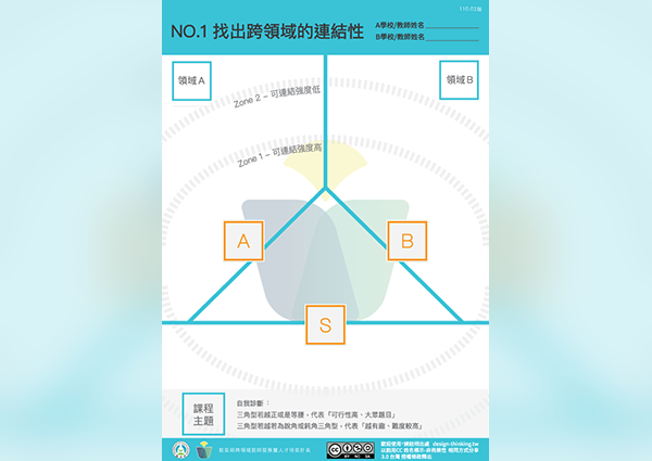 苗圃公版初階操作海報 1